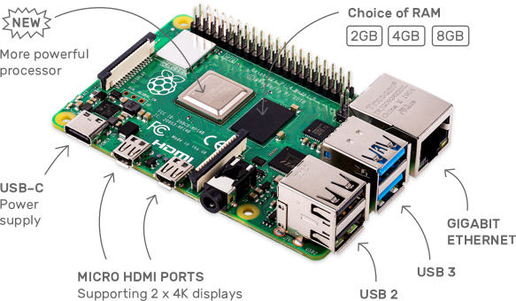 Raspberry Pi 4 Specifications
